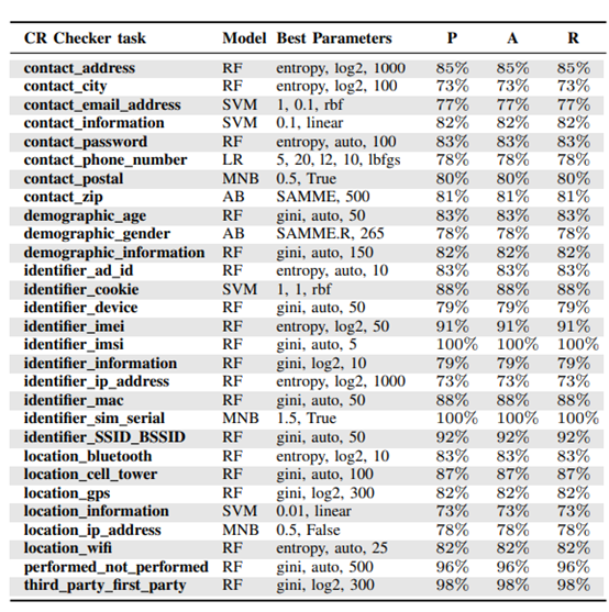 图1.5 CR Checker使用的模型参数